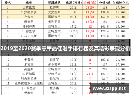 2019至2020赛季意甲最佳射手排行榜及其精彩表现分析