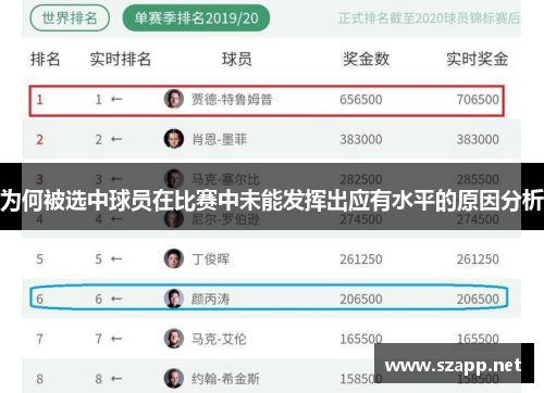 为何被选中球员在比赛中未能发挥出应有水平的原因分析