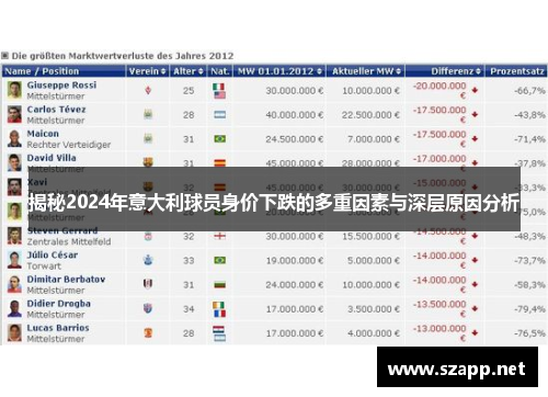 揭秘2024年意大利球员身价下跌的多重因素与深层原因分析