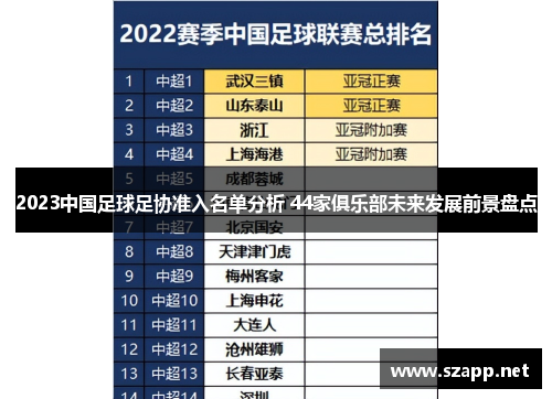 2023中国足球足协准入名单分析 44家俱乐部未来发展前景盘点