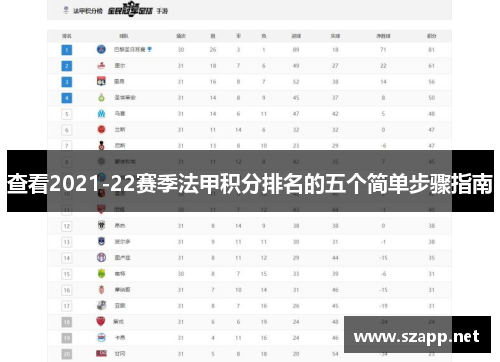 查看2021-22赛季法甲积分排名的五个简单步骤指南