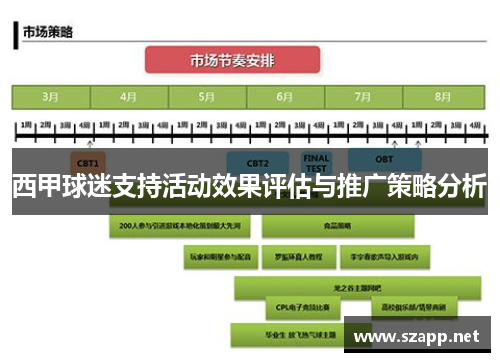 西甲球迷支持活动效果评估与推广策略分析