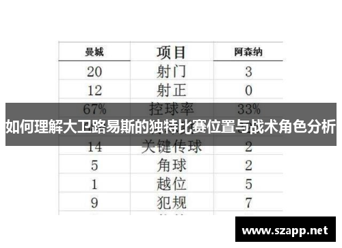 如何理解大卫路易斯的独特比赛位置与战术角色分析