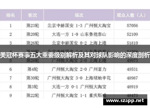 美冠杯赛事五大重要级别解析及其对球队影响的深度剖析