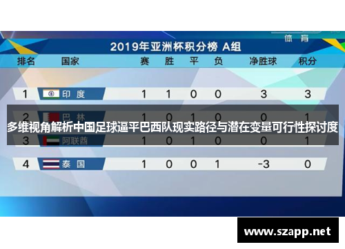 多维视角解析中国足球逼平巴西队现实路径与潜在变量可行性探讨度